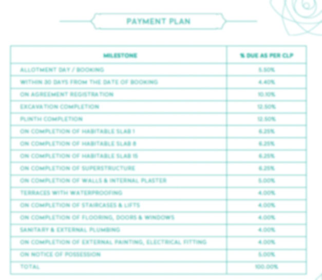 Payment Plan